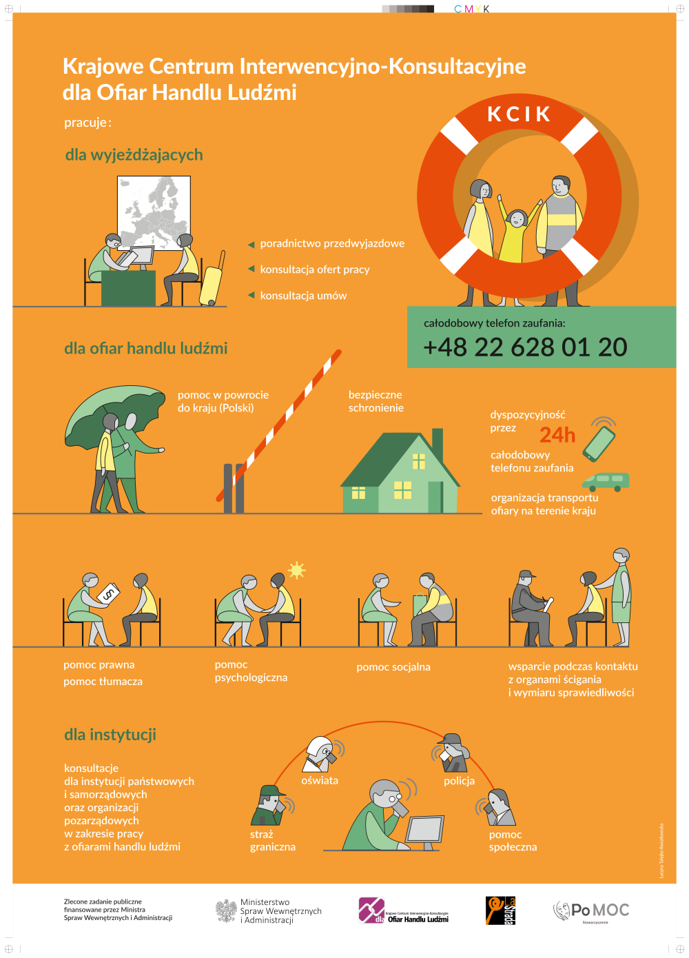 Krajowe centrum Interwencyjno - Konsultacyjne dla Ofiar Handlu Ludźmi - plakat