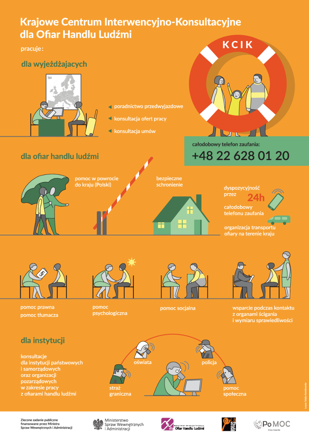 Informacja dotycząca Krajowego Centrum Informacyjno-konsultacyjnego dla Ofiar Handlu Ludźmi